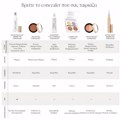 jane iredale -The Skincare Makeup Enlighten Plus™ Under-Eye Concealer 1