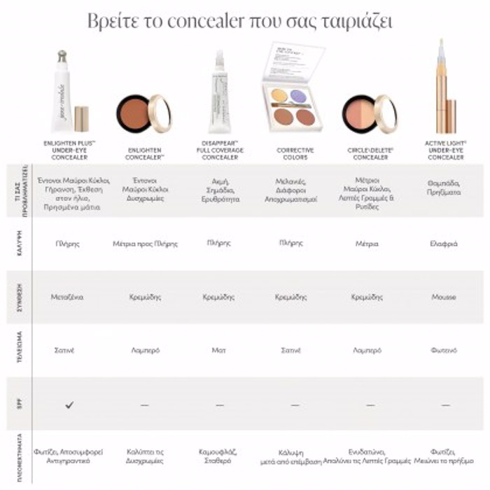 jane iredale -The Skincare Makeup Enlighten Plus™ Under-Eye Concealer 2