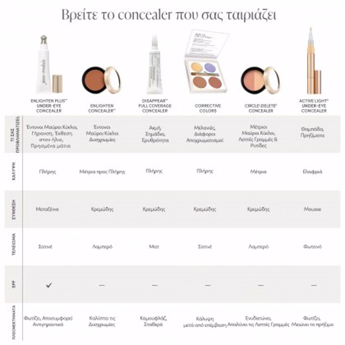 jane iredale -The Skincare Makeup Enlighten Plus™ Under-Eye Concealer 1